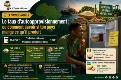 Le taux d'autoapprovisionnement : ou comment savoir si ton pays mange ce qu'il produit